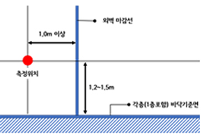 실외소음도 측정위치