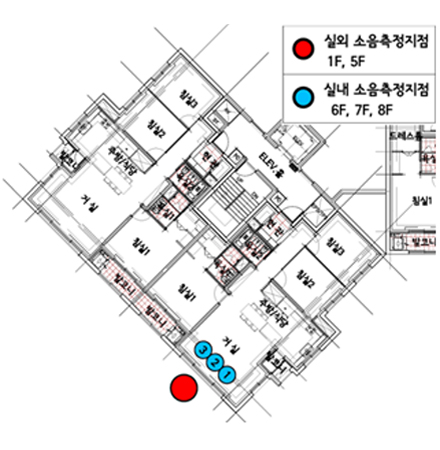 소음측정지점