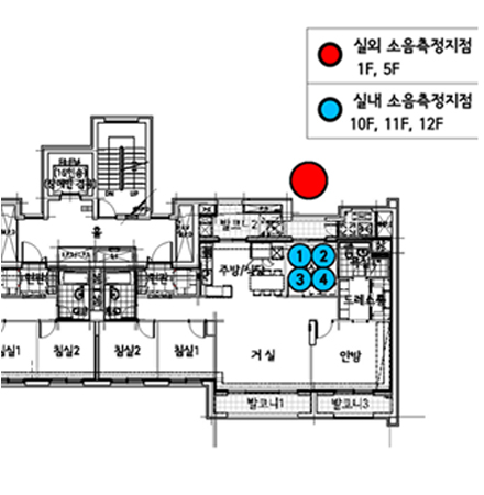 소음측정지점